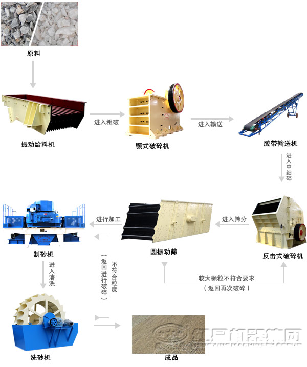 鹅卵石91视频下载污版制砂工艺流程