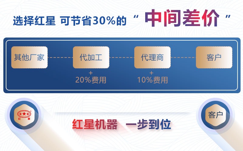 91视频免费看污机器购机更省钱